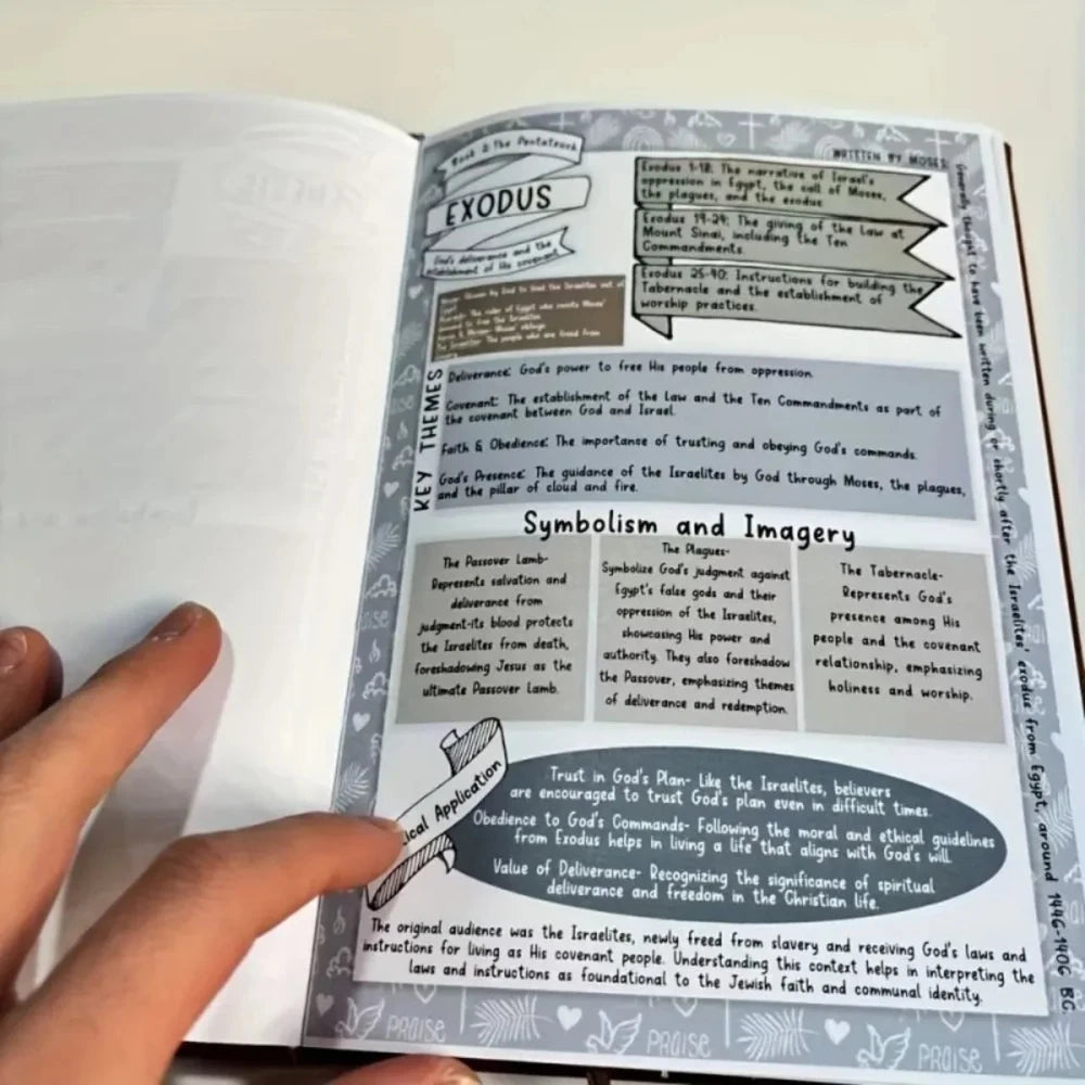 Bible Study Journal